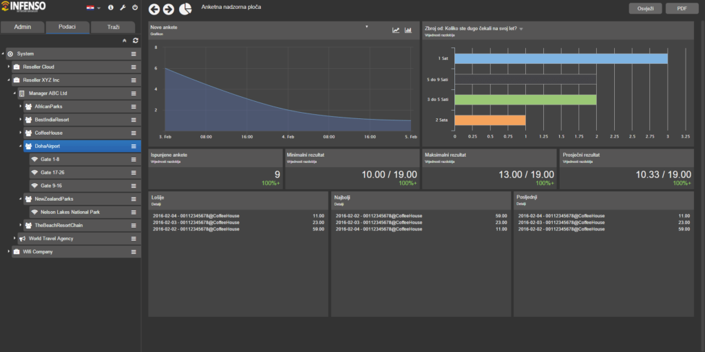 network solutions infenso